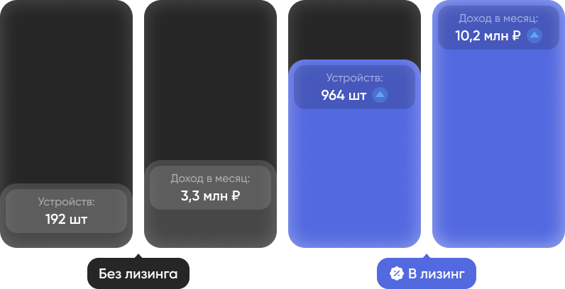 Схема доходности