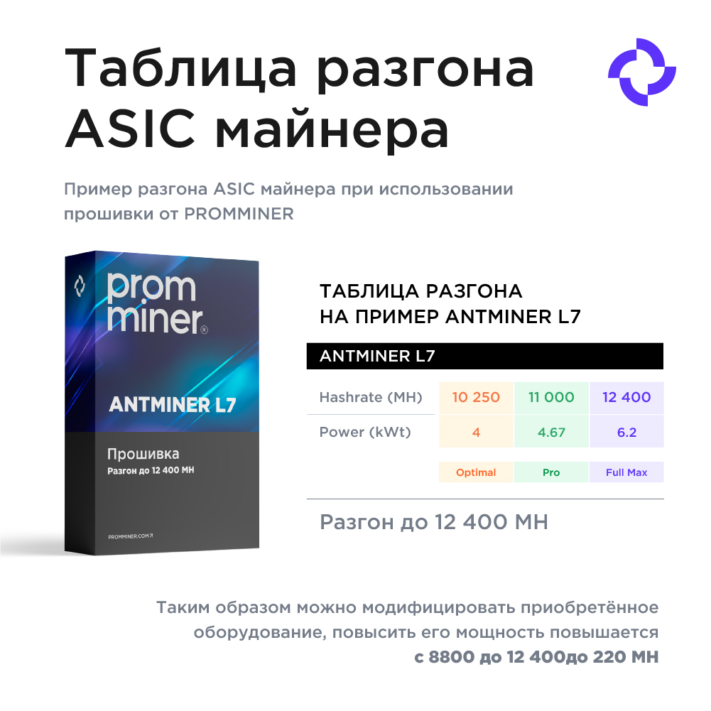 Прошивка Bitmain Antminer L7