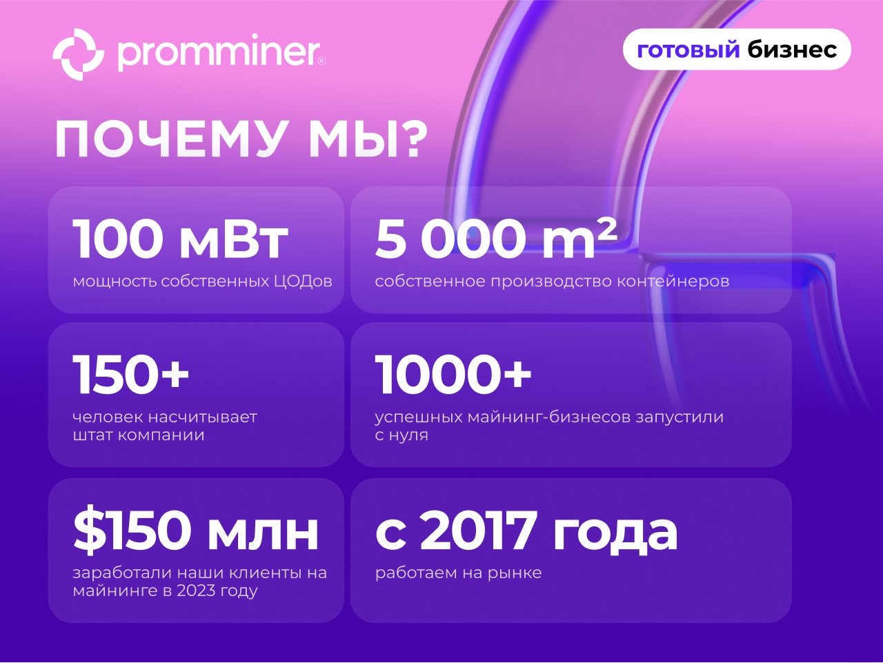 Готовый бизнес. 15 устройств 