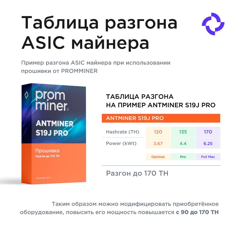 Прошивка Bitmain Antminer S19J PRO