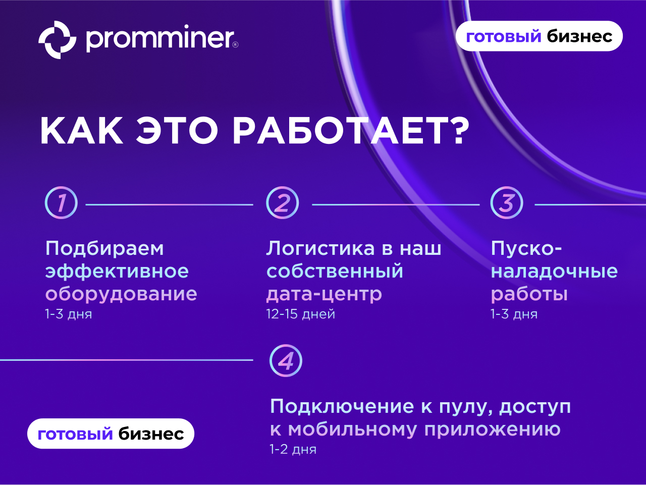 Готовый бизнес  PROMBOX 308 мест