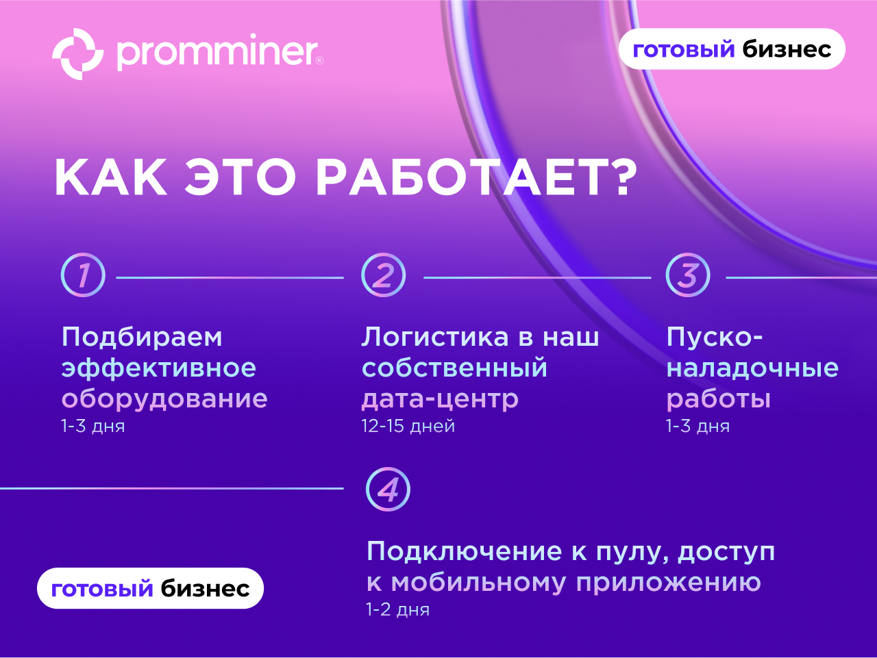 Готовый бизнес  PM Start на 36 мест