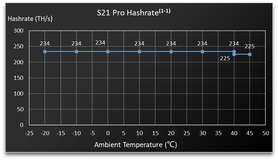 bitcoin-miner-s21-pro-content-1.png
