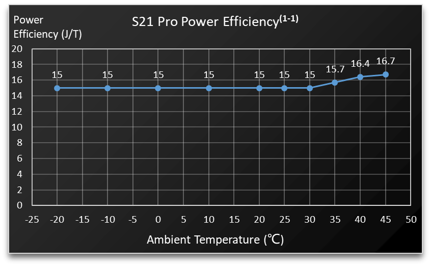 bitcoin-miner-s21-pro-content-3.png